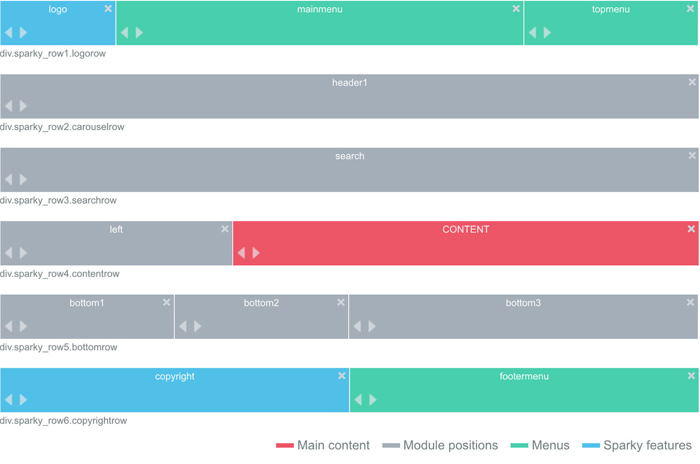 Layout editor